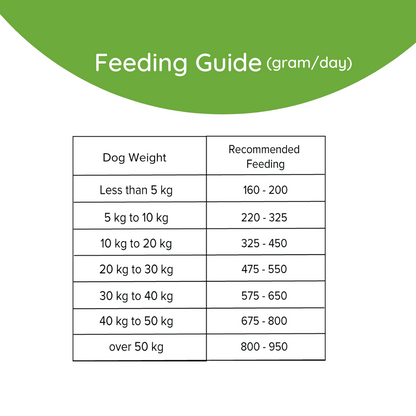 Adult Dog Food-4 Kg*3 (Buy 10 kg Get 2 Kg Free)